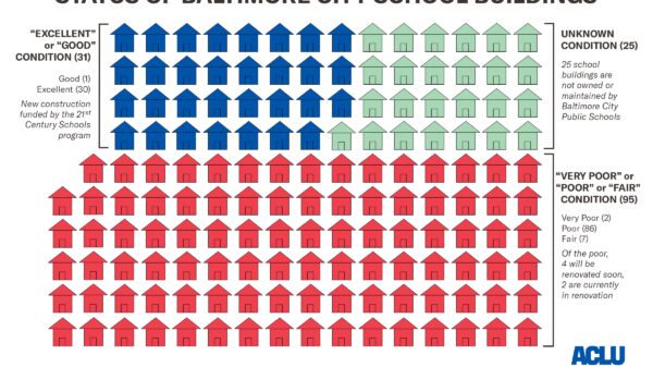 Current Status of the 163 School Buildings in Baltimore