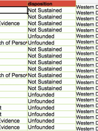 Image shows a spreadsheet with data as examples from the ACLU of Maryland report, "Chasing Justice."
