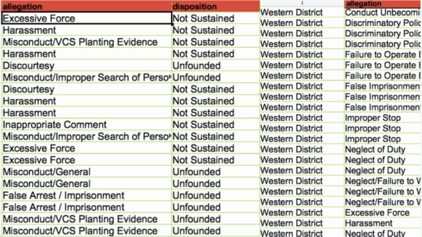 Image shows a spreadsheet with data as examples from the ACLU of Maryland report, "Chasing Justice."