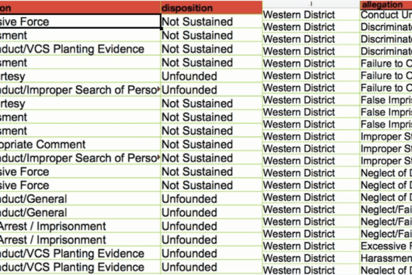 Image shows a spreadsheet with data as examples from the ACLU of Maryland report, "Chasing Justice."
