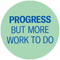 Progress but more work to do