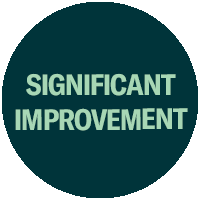 Significant Improvement