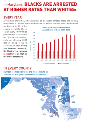 Black arrests by year and county