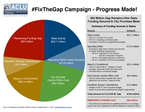 #FixtheGap Pie Chart