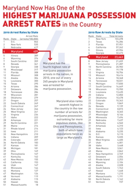 Highest arrest rate