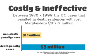 how much money does it cost for the death penalty
