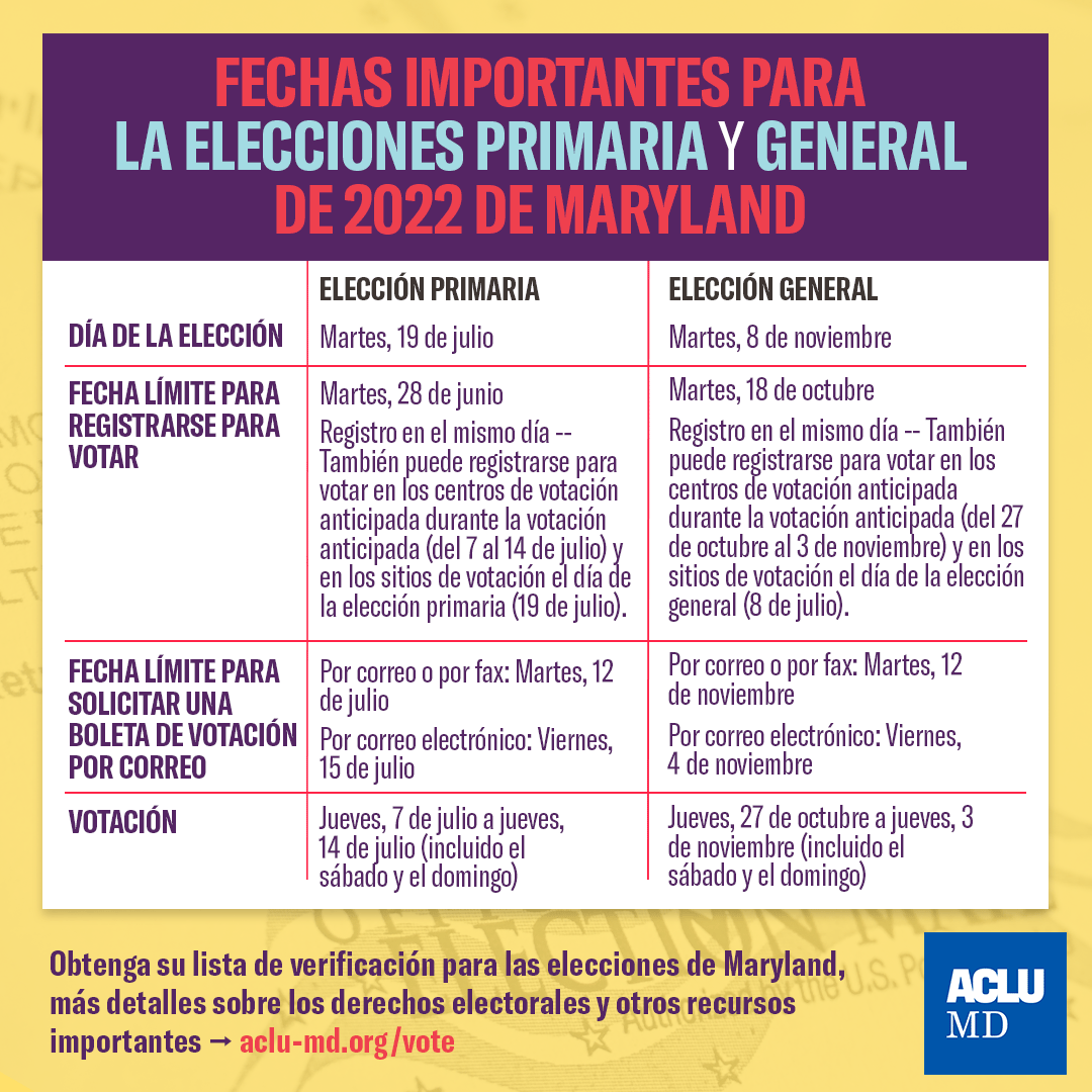 Fechas importantes para la elecciones primaria y general de 2022 de Maryland. Las fechas para la día de la elección, la fecha límite para registrarse para votar, la fecha límite para solicitar una boleta de votación por correo y votación.