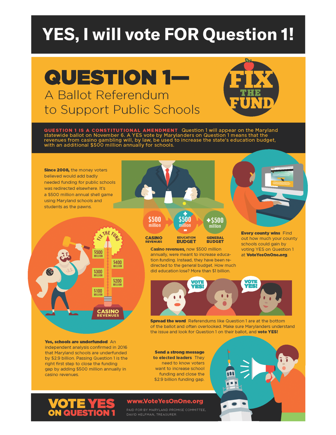 Vote FOR Question 1 infographic