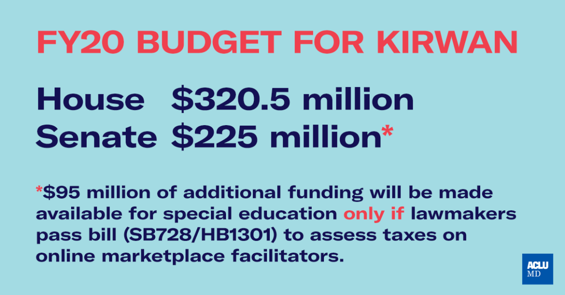 FY20 Budget for Kirwan