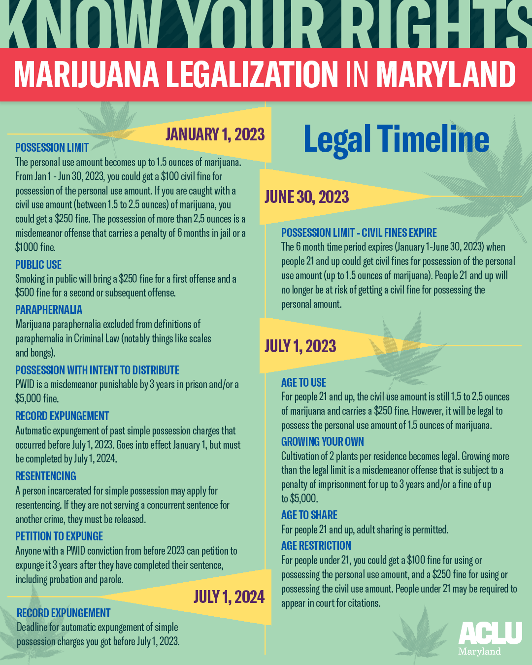 Know Your Rights - Marijuana Legalization Timeline in Maryland