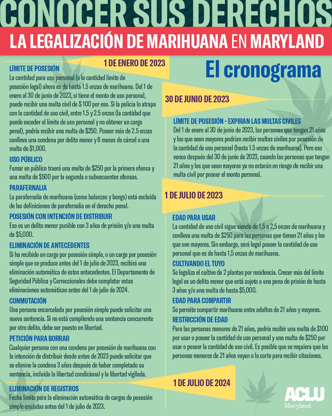 Conocer sus derechos. La legalización de marihuana en Maryland. El cronograma.